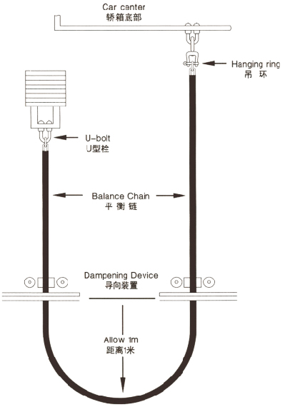 WFT installation diagram